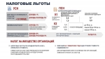 Льготы для предпринимателей