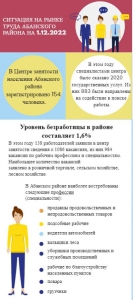 Работа ЕСТЬ!