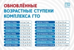 Сдать ГТО станет проще!