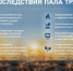 Осторожно: пал травы - Газета Красное Знамя