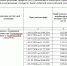 Новые тарифы за услугу ТКО - Газета Красное Знамя