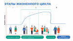 Программа долгосрочных сбережений