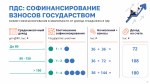 Программа долгосрочных сбережений
