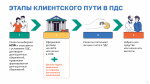 Программа долгосрочных сбережений