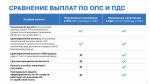 Программа долгосрочных сбережений