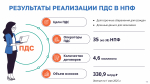 Программа долгосрочных сбережений
