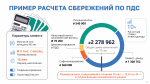 Программа долгосрочных сбережений