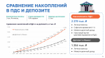Программа долгосрочных сбережений
