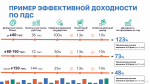 Программа долгосрочных сбережений
