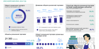 Ко Дню работника торговли: основные показатели розничной торговли вВ 2024 году в Красноярском крае - Газета Красное Знамя