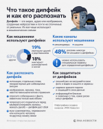 Кибергигиена - что такое дипфейк и как его распознать