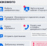 Возможность защитить аккаунт "Госуслуг" с помощью доверенного контакта, которому будет приходить код подтверждения, появилась на портале - Абанский район