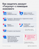 Возможность защитить аккаунт "Госуслуг" с помощью доверенного контакта, которому будет приходить код подтверждения, появилась на портале