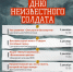 Каждый год 3 декабря наша страна отмечает одну из самых важных и трогательных дат – День Неизвестного солдата - Абанский район