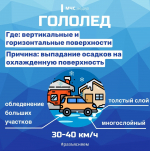 Гололёд и гололедица — два разных метеорологических явления, отличающихся механизмом образования, характером покрытия и местами проявления
