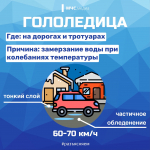 Оптимальная скорость движения на автомобиле при гололеде