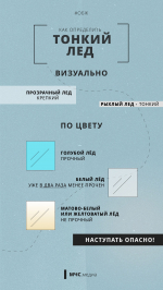 МЧС предупреждает. Тонкий лёд