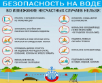 ЕДДС по Абанскому району информирует - правила безопасного поведения на водных объектах в летний период