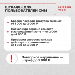 Нарушил? За что и сколько придётся платить пользователям самокатов и кикшеринговым компаниям в Красноярском крае