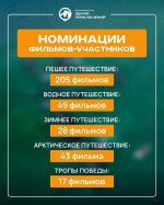 На конкурс «Дальний Восток — Земля приключений» заявилось уже более 300 участников